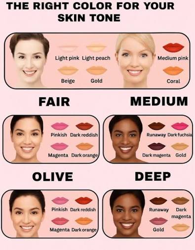 Choosing the Right Lipstick Shade